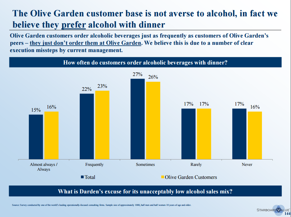 How to increase beverage sales