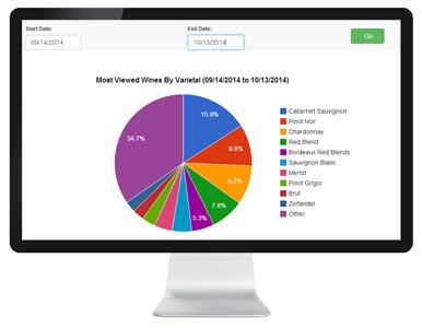 Wine Analytics and Intelligence