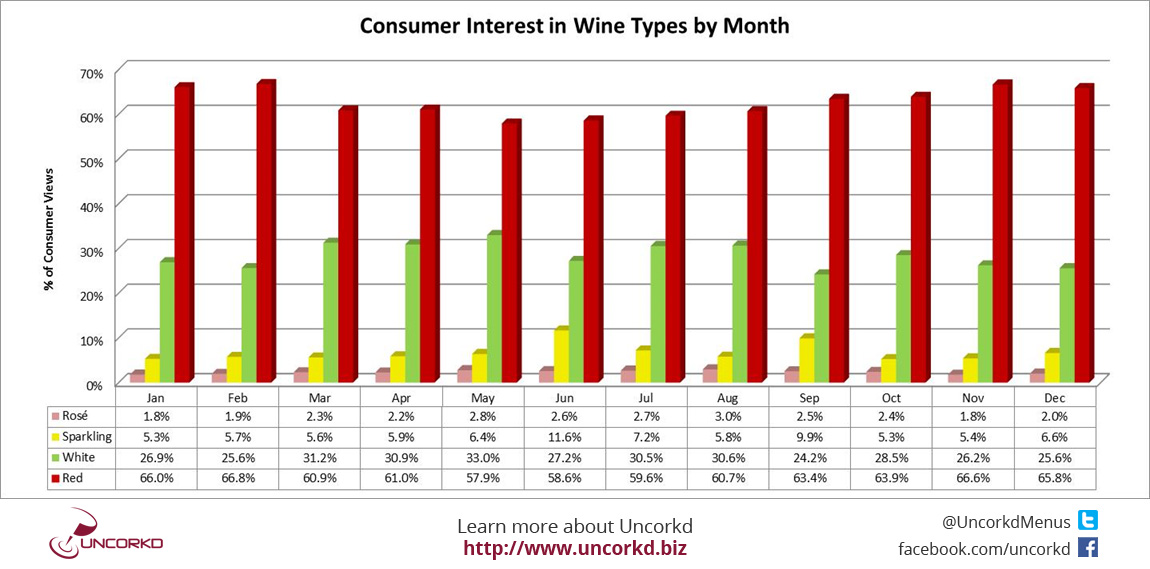 Uncorkd iPad Wine Menus Wine Data