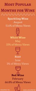 Uncorkd iPad Wine Menu Data