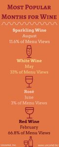 Uncorkd iPad Wine Menu Data