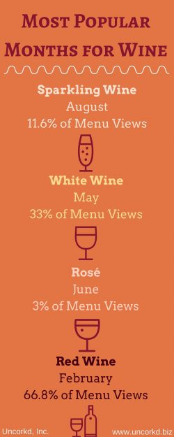 Uncorkd iPad Wine Menu Data