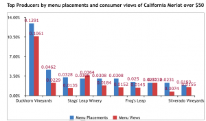 Uncorkd Wine Data